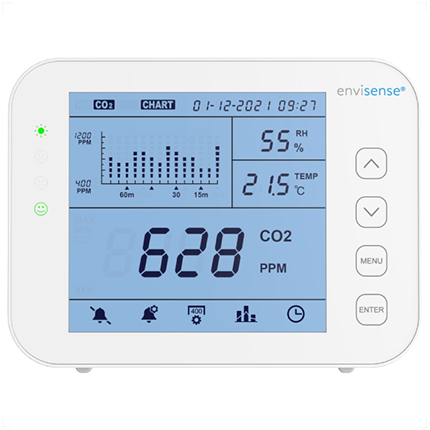 Monitor de CO2