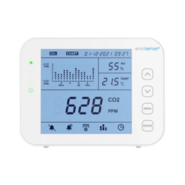 Monitor de CO2