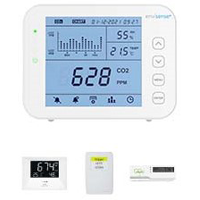 Monitor de CO2