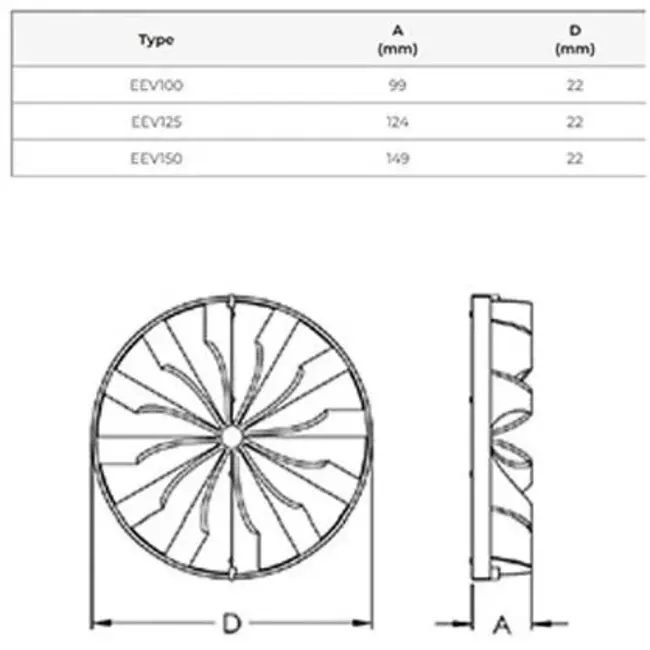 Válvula de no retorno de plástico: Ø 100 mm - EEV100