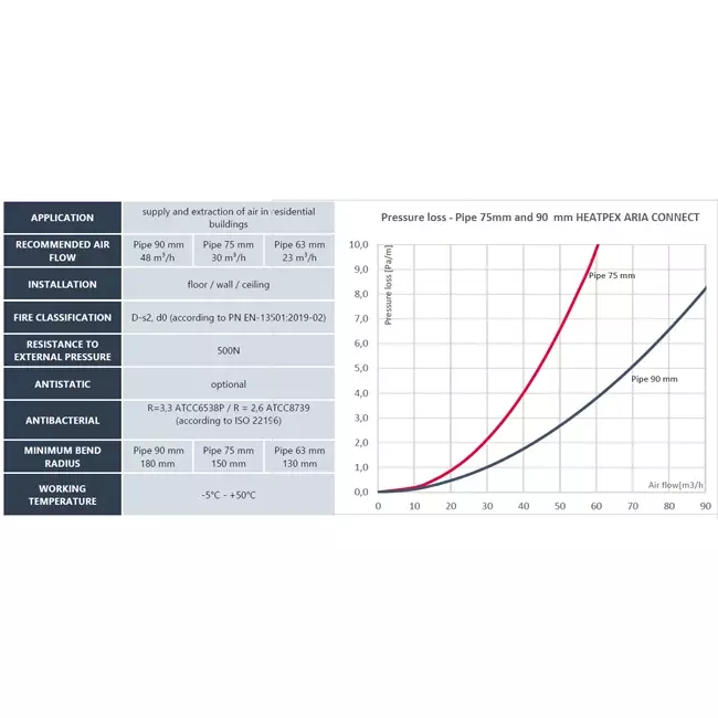 Tubo de ventilación flexible Heatpex Aria diámetro 75 mm (50 metros)