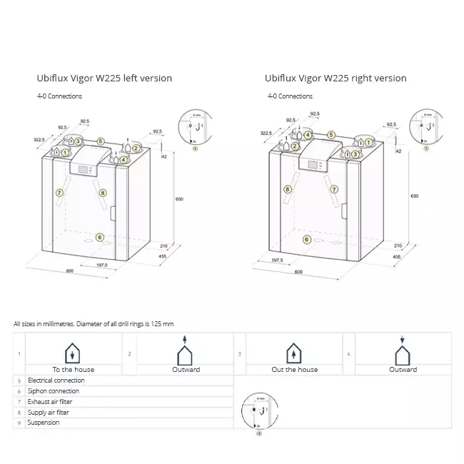Unidad de pared Ubbink Ventilación mecánica con recuperación de calor Ubiflux Vigor W225 4/0 derecha