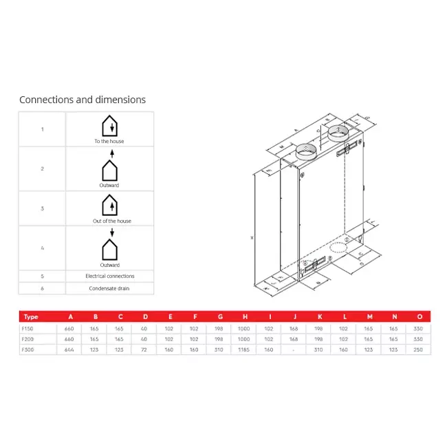 Unidad de techo Ubbink Ventilación mecánica con recuperación de calor Ubiflux F300 Plus