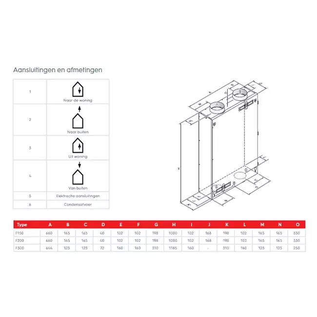 Unidad de techo Ubbink Ventilación mecánica con recuperación de calor Ubiflux F300 Plus