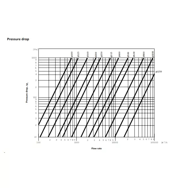 Deflector redondo 315 mm sendzimir galvanizado