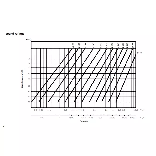 Deflector redondo 315 mm sendzimir galvanizado