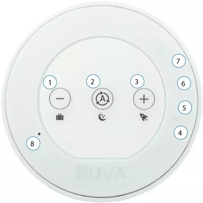 Mando RF BUVA Evolution - 230 voltios