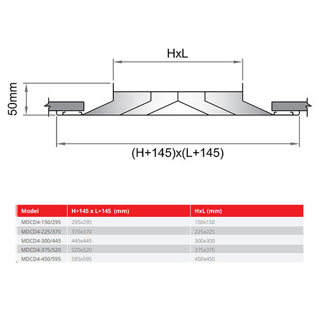 Difusor lineal de 4 vías MDCD4-450/595 - RAL9010