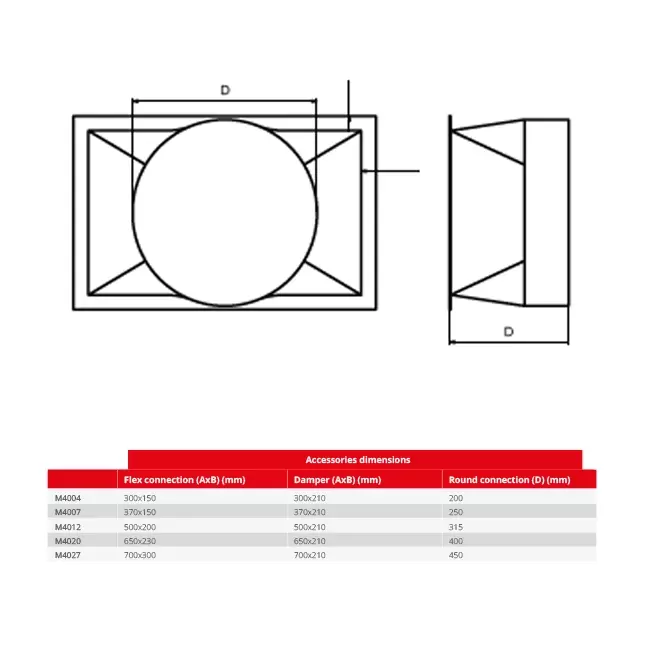 Conector redondo Maxivent para M4004 horizontal - RC
