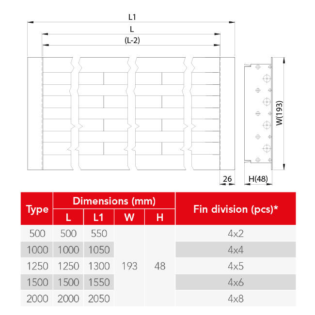 Rejilla lineal de aluminio con 4 láminas de patrón ajustables – 1500 mm – RAL 9010 + plenum aislado acústicamente con válvula reguladora de caudal de aire