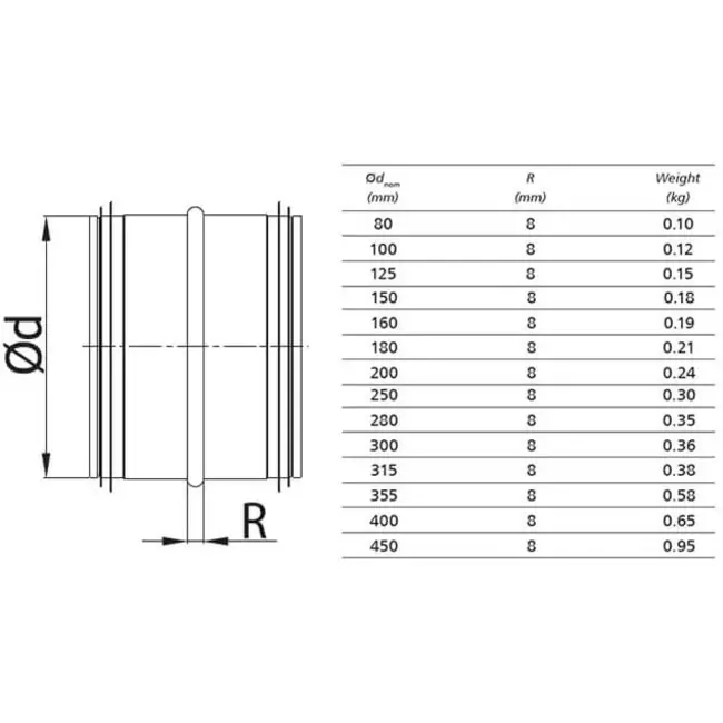 Acoplamiento macho helicoidal SAFE Ø 100 mm para tubos helicoidales
