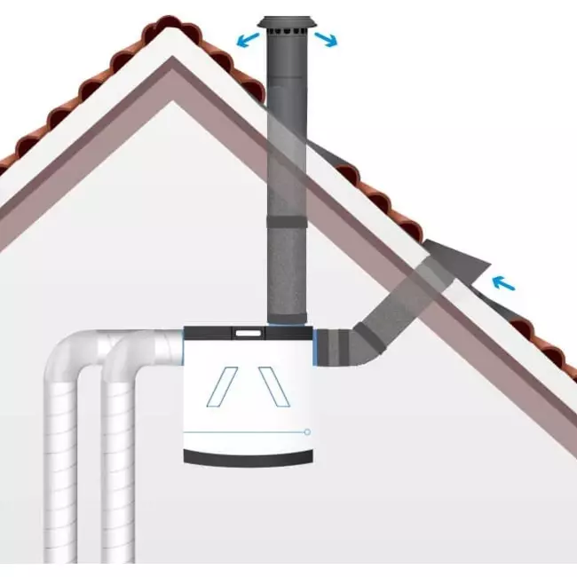 Paso de tejado ventilación mecánica con recuperación de calor HR de Thermoduct aislado 315mm