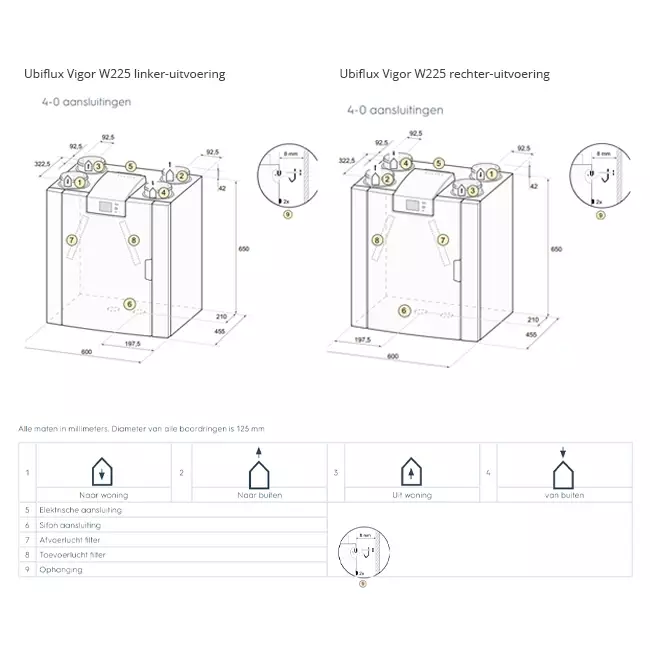 Unidad de pared Ubbink Ventilación mecánica con recuperación de calor Ubiflux Vigor W225 4/0 derecha