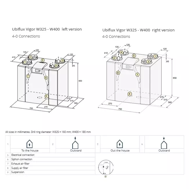 Unidad de pared Ubbink Ventilación mecánica con recuperación de calor Ubiflux Vigor W400 4/0 entalpía derecha