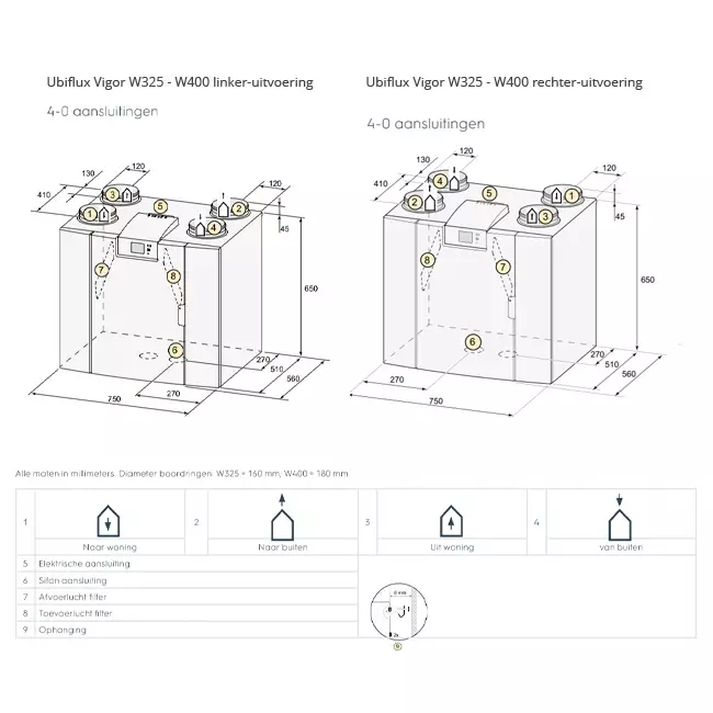 Unidad de pared Ubbink Ventilación mecánica con recuperación de calor Ubiflux Vigor W400 4/0 entalpía derecha
