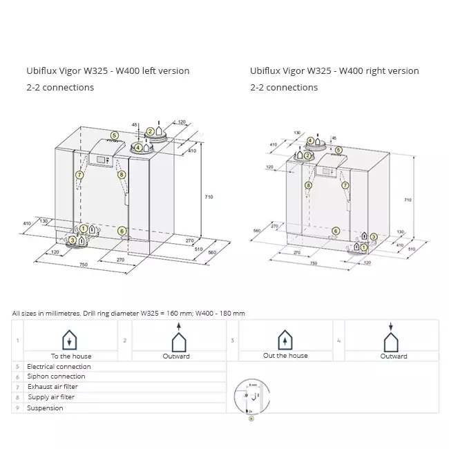 Unidad de pared Ubbink Ventilación mecánica con recuperación de calor Ubiflux Vigor W400 2/2 derecha