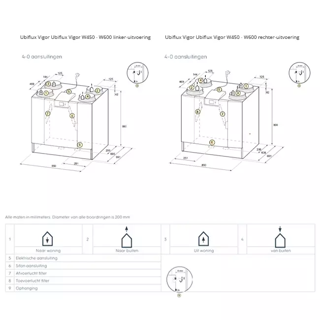 Unidad de pared Ubbink Ventilación mecánica con recuperación de calor Ubiflux Vigor W450 4/0 izquierda