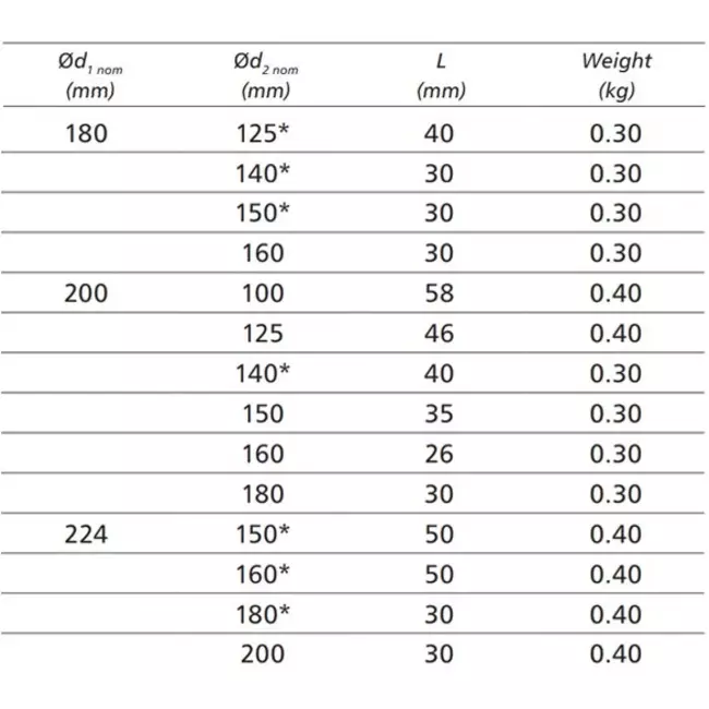 Reductor de Ø 180 mm - Ø 160 mm para tubos helicoidales