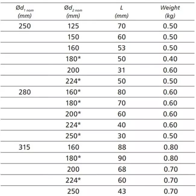 Reductor de Ø 250 mm - Ø 125 mm para tubos helicoidales