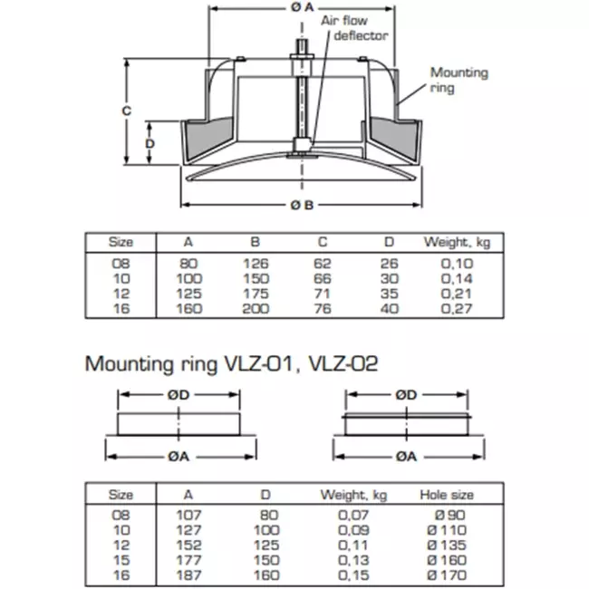 Válvula de suministro de ventilación de plástico 125 mm RAL 9003 con pinzas de sujeción - VST125