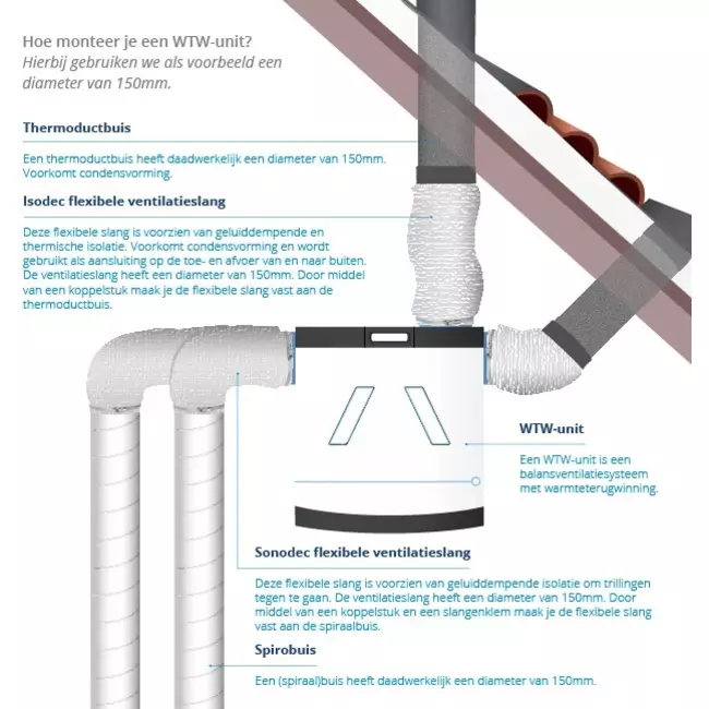 Unidad de pared Ubbink Ventilación mecánica con recuperación de calor Ubiflux Vigor W400 2/2 derecha