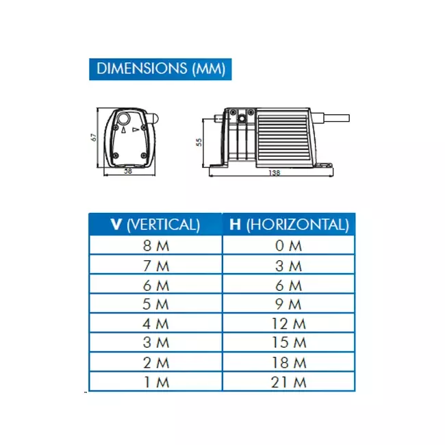 Bomba de condensados Bluediamond Miniblue con sensor de temperatura