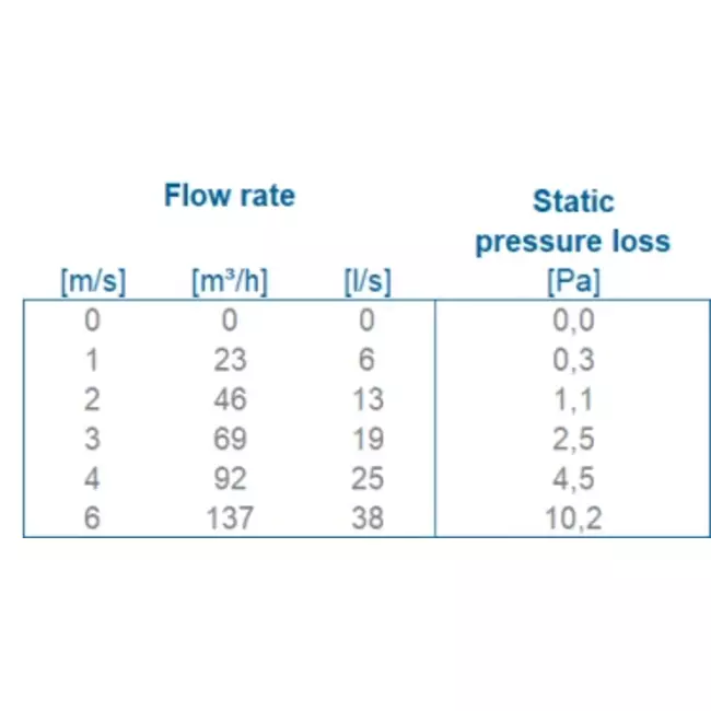 Ventilación de tejado plano con tapa de plástico Ø 90-100 mm