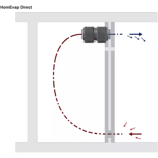 Humidificador HomEvap Direct