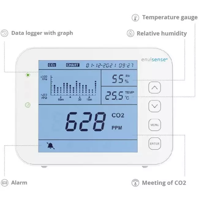 Medidor de CO2 EnviSense con registrador de datos - incluye panel de control digital