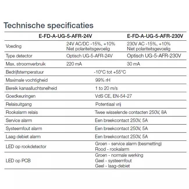 Sensor de humo 230V para compuerta cortafuegos rectangular - E-FD A SSA 300x450 230