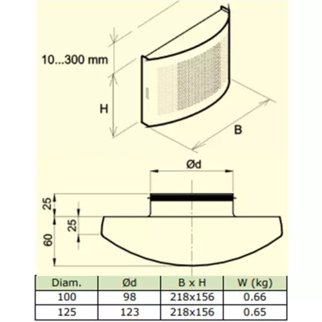 Válvula de ventilación de suministro Ø 100 mm con cubierta perforada para montaje en la pared - DTQA100