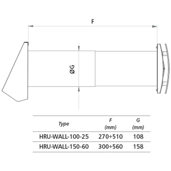 WTW descentralizada HRU de pared Ø150 con 60 m³/h - HRU-WALL-150-60-PEG
