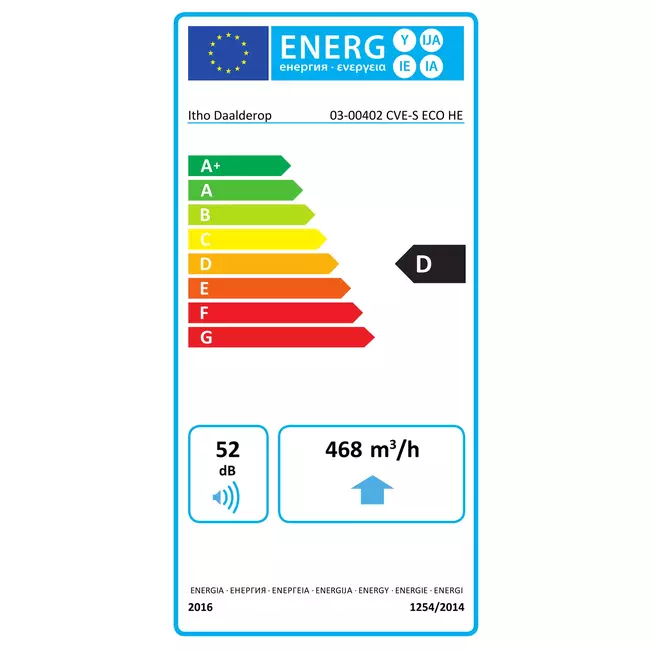 Itho Daalderop CVE-S ECO Alto Rendimiento HE 415 m³/h + sensor de humedad - enchufe euro