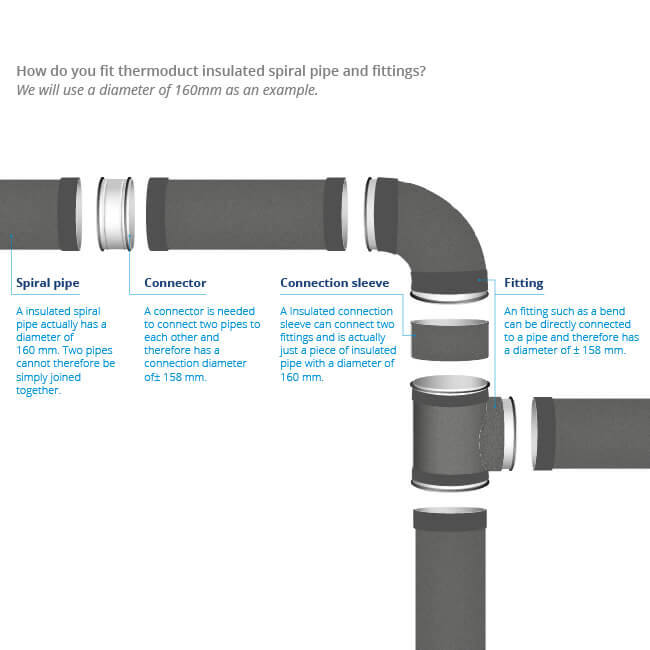 Thermoduct 13mm reductor 160-150mm aislado