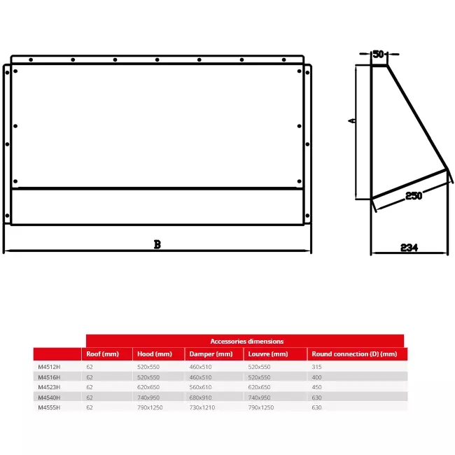 Capucha de protección contra la intemperie Maxivent para M4555 horizontal de perfil bajo - HD