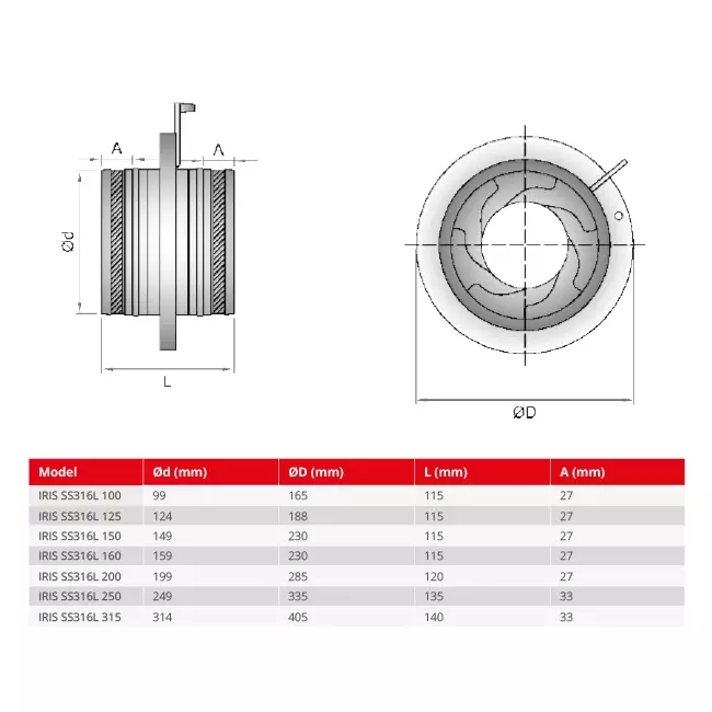 Válvula iris 160 mm - acero inoxidable 316L - IRIS160