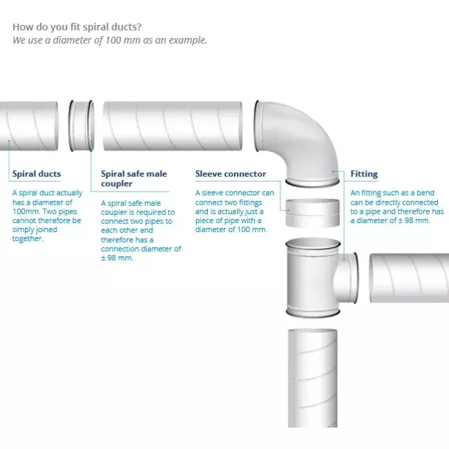 Acoplamiento macho helicoidal SAFE Ø 100 mm para tubos helicoidales