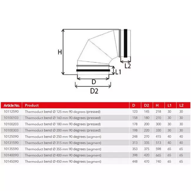 Codo aislado Thermoduct 90 grados con diámetro de 315 mm