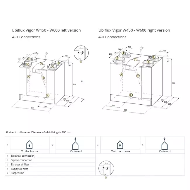 Unidad de pared Ubbink Ventilación mecánica con recuperación de calor Ubiflux Vigor W450 4/0 izquierda
