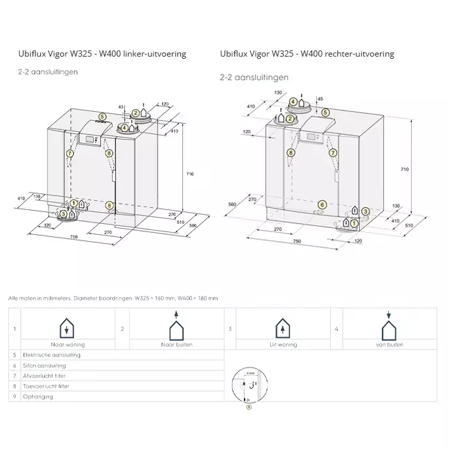 Unidad de pared Ubbink Ventilación mecánica con recuperación de calor Ubiflux Vigor W400 2/2 derecha