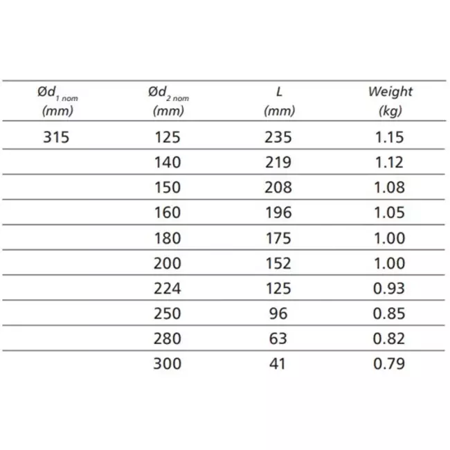 Reductor de Ø 315 mm - Ø 125 mm para tubos helicoidales