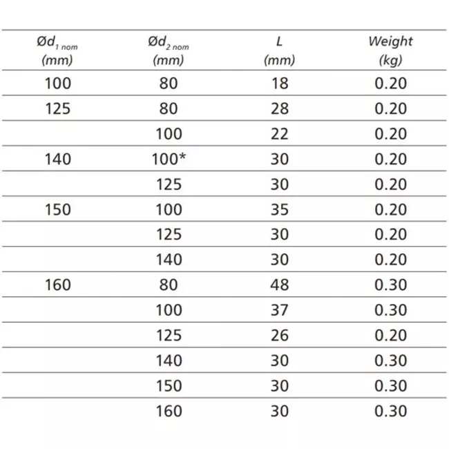 Reductor de Ø 160 mm - Ø 150 mm para tubos helicoidales
