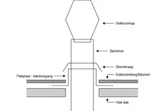 Deflector redondo 315 mm sendzimir galvanizado