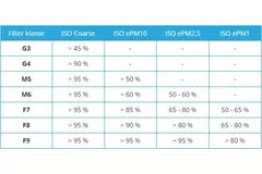 Juego de filtros Brink Renovent Sky 300 ventilación mecánica con recuperación de calor G4 + F7