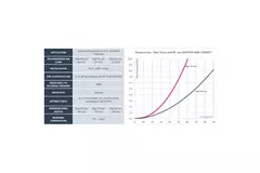 Tubo de ventilación flexible Heatpex Aria diámetro 75 mm (50 metros)