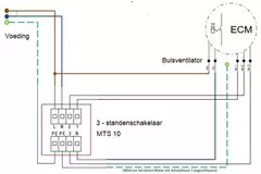 Ventilador de tubo 100mm caudal mixto ETAMASTER - EM 100L EC 01
