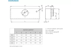 Plenum sin aislamiento para difusor con 3 ranuras de 400 mm