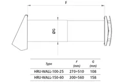 WTW descentralizada HRU de pared Ø150 con 60 m³/h - HRU-WALL-150-60-PEG