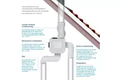 DucoBox Focus 400 m³/h - enchufe de seguridad