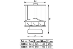 Ventilador de techo Savonius de aluminio accionado por el viento, 125 mm
